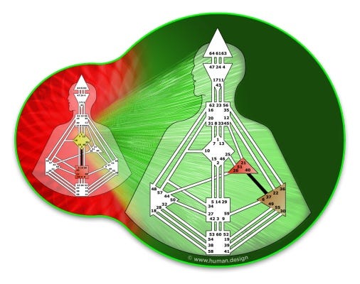 人類圖高階 人類圖通道19 49 多愁善感好煩 人類圖2021 人類設計新解讀 Medium