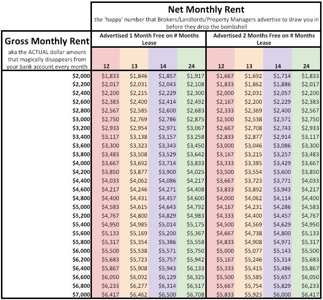 nyc-net-effective-rent-versus-gross-rent-in-visual-form-by