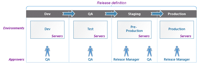 What Are Deployment Environments and Why Do We Use Them? | by Jinming ...
