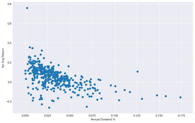 Predicting Returns with Fundamental Data and Machine Learning in Python ...