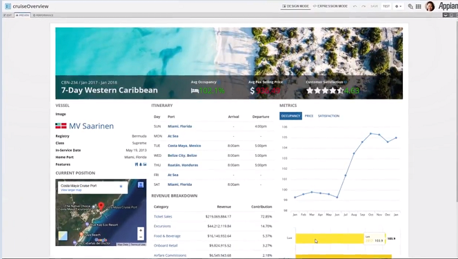 Appian Bpm Design Business Applications 10x Faster By Prateek Bhatti Medium