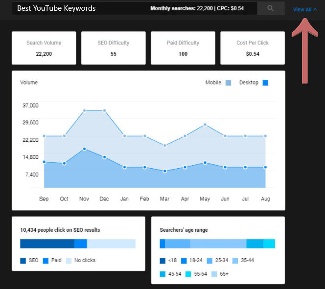 The Best Youtube Keyword Research Tools By Kevin Gabeci An Idea By Ingenious Piece Medium