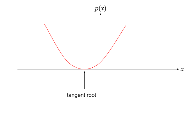 Efficiently Finding A Root Of An Expensive Function By Don Cross Towards Data Science