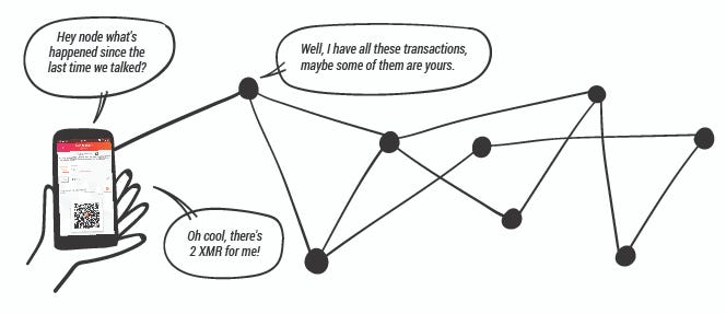 What are Monero nodes and how they work in Monerujo | by Andrés