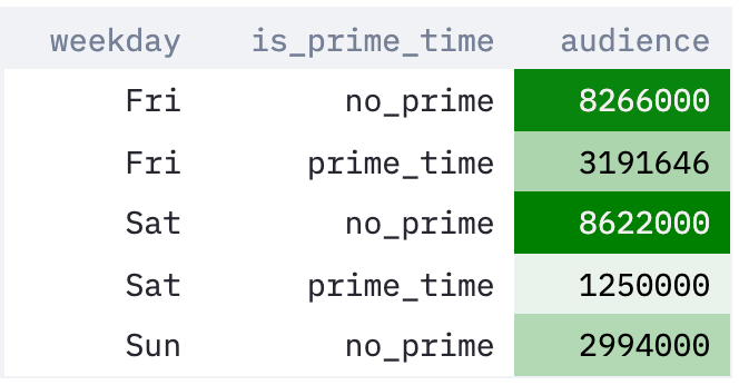 The unpleasant work of Data Exploration | by Charlotte Veitner ...