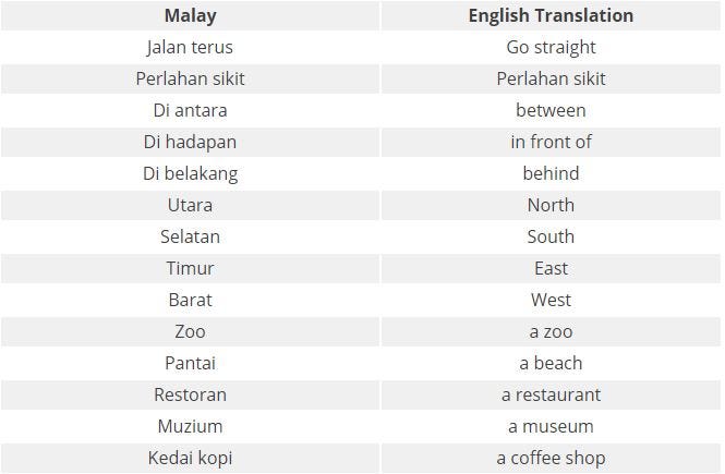 Malay to english word