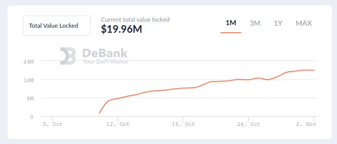 govi crypto price