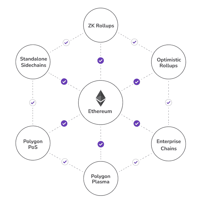 Internet of Blockchains