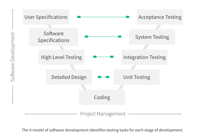 GUI Testing Approach. In software development, quality is… | by Tola ...
