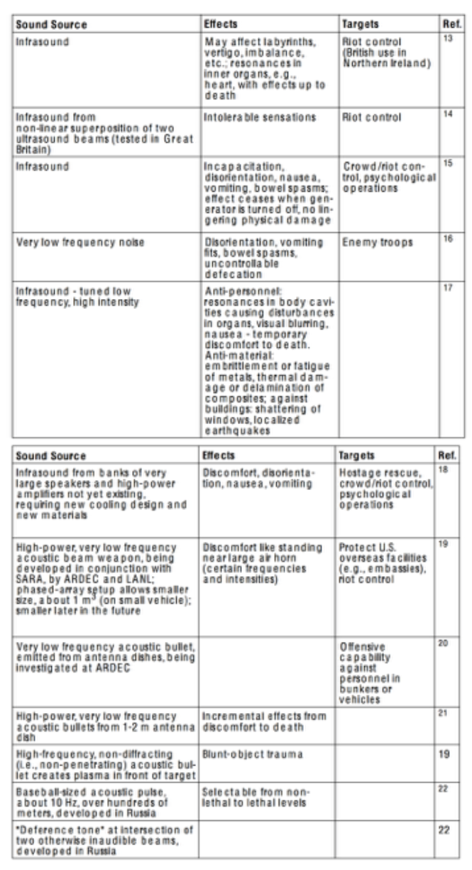 Binaural Beats Frequencies Chart