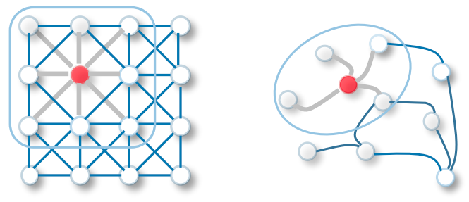 Explaining Graph Convolutional Networks 2