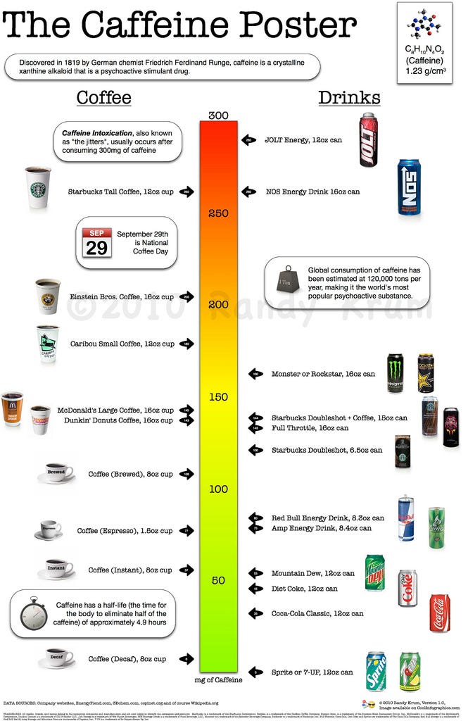 Tea Caffeine Levels Chart
