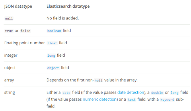 How To Master The Elasticsearch Query Dsl By Royi Benita Better Programming Medium