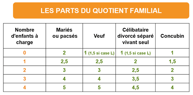 Mod de calcul impot sur le revenu (impozit pe venit)in Franta | by Florin  Rus | Medium