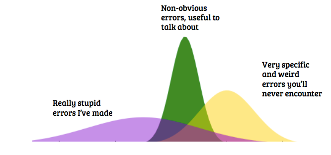 Avoiding Rookie Errors In Machine Learning By Archy De Berker Towards Data Science Avoiding Rookie Errors In Machine Learning By Archy De Berker Towards Data Science