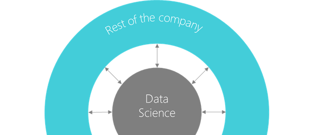 Data Scientists