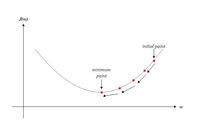 Logistic Regression. Logistic regression is a classification… | by Shah ...