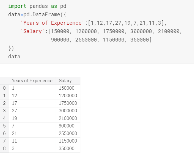 Feature Scaling…. This article answer the following… | by KULDEEP PATEL ...