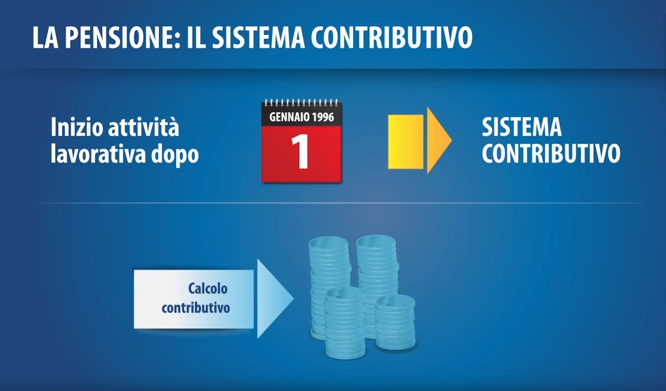 Il sistema pensionistico in Italia, in sintesi, dopo la Legge Fornero | by  AG Servizi | Medium