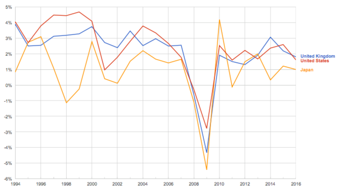 Japan And Entrepreneurship Culture Under The Microscope - 