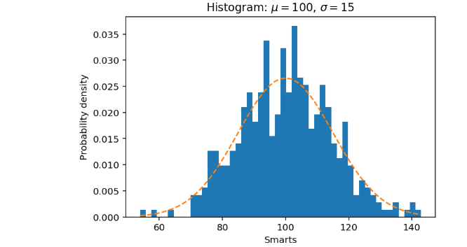 Python 商業數據分析之可視化繪圖 第7講 直方圖 Histogram Chart 二 By 王拓 Python 商業數據分析 Medium