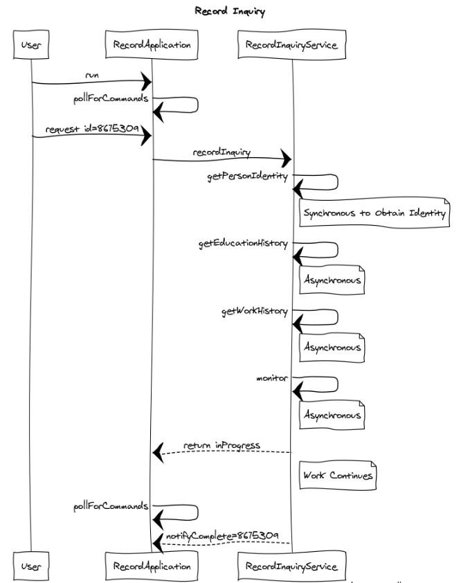 Asynchronous Simplicity with Kotlin by J Banks Software Tidbits Medium