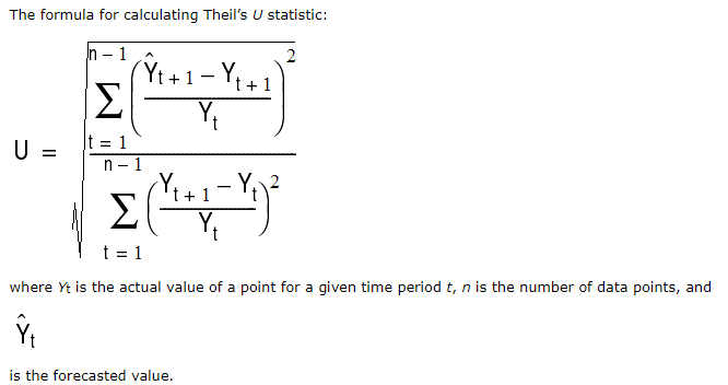 Deep dive into Time series modeling.  by Sindhuja Hariharan