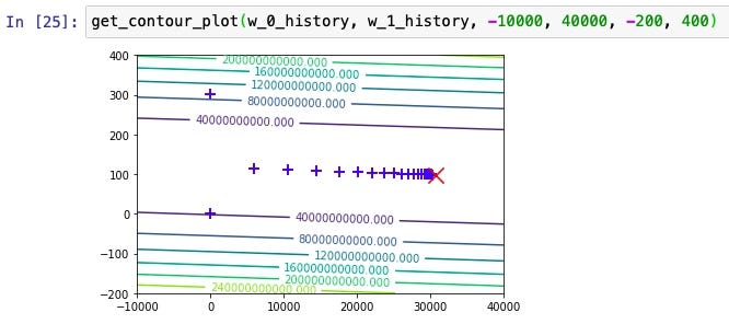 Python機器學習 108 資料標準化與進階梯度遞減的實用技巧 By 張育晟eason Chang 展開數據人生 Medium Python機器學習 108 資料標準化與進階梯度遞減的實用技巧 By 張育晟eason Chang 展開數據人生 Medium