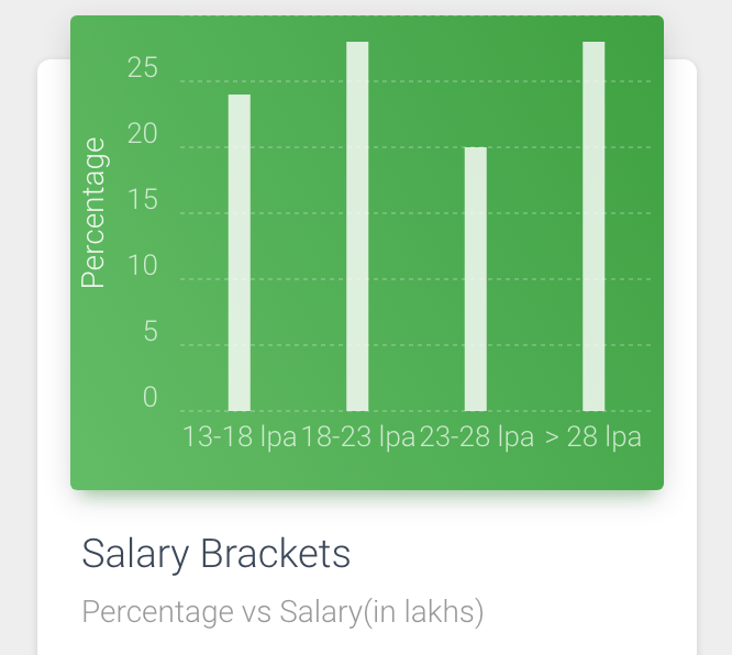 Flipkart vs Amazon The Salary Faceoff by Yashveer Rana