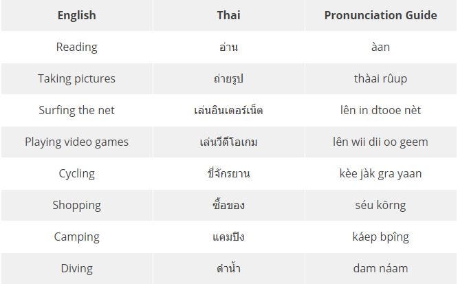 thai words in english language thai words in english language