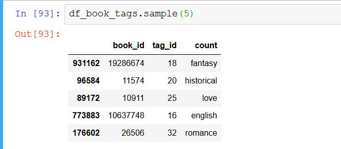 Book Recommender with Python. Project Overview | by Cristian Alberch ...