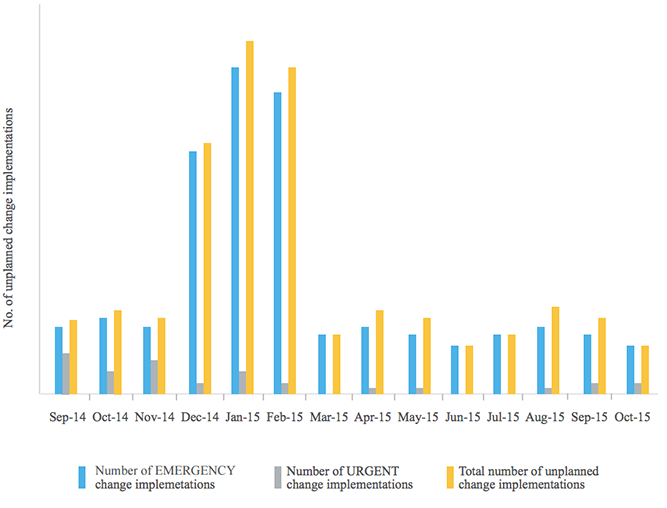 8 It Help Desk Metrics Kpis To Measure Performance