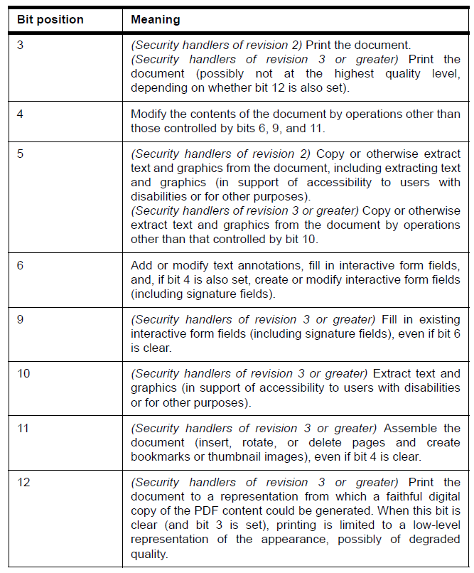 Pdflc iypic Cryptography Fundamentals,