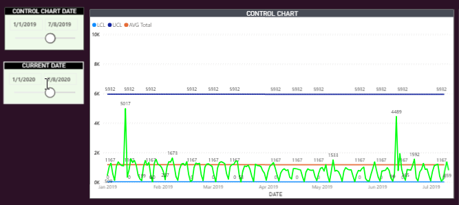 How to Create a Control Chart in Power BI | by Natalie Garces | Towards