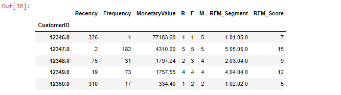 RFM Segmentation with Python. In this tutorial, we will focus on the ...