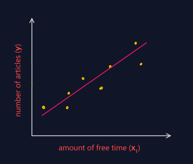 Wth Are R Squared And Adjusted R Squared By Sujan Dutta Towards Data Science