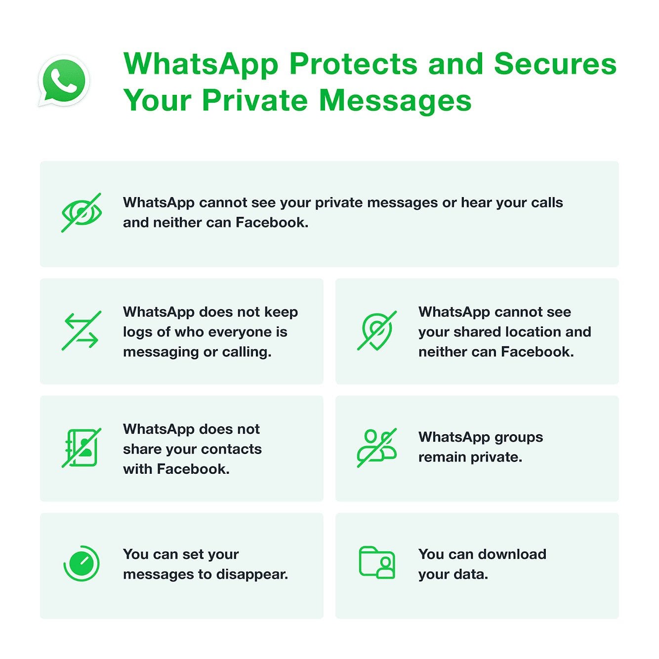 WhatsApp Protects and Secures Your Private Massages