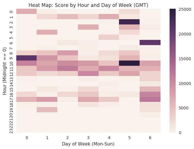 Machine Learning Memes A Porridge Analysis By Greg Filla Towards Data Science Machine Learning Memes A Porridge Analysis By Greg Filla Towards Data Science