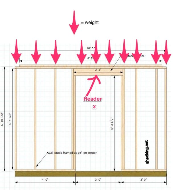 5 Ways To Identify A Load Bearing Wall The Preppy