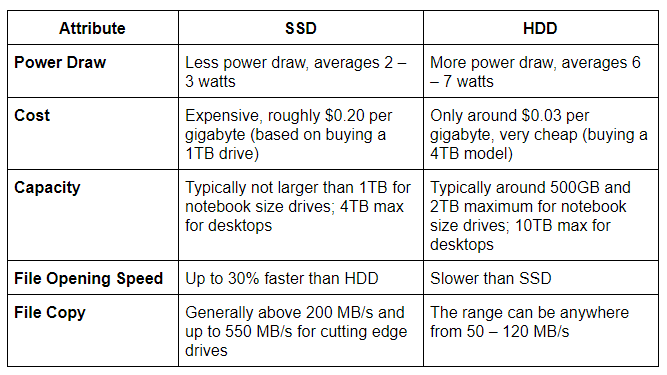 SSD Vs HDD: What should you pick? | by DeCode Staff | DeCodeIN | Medium