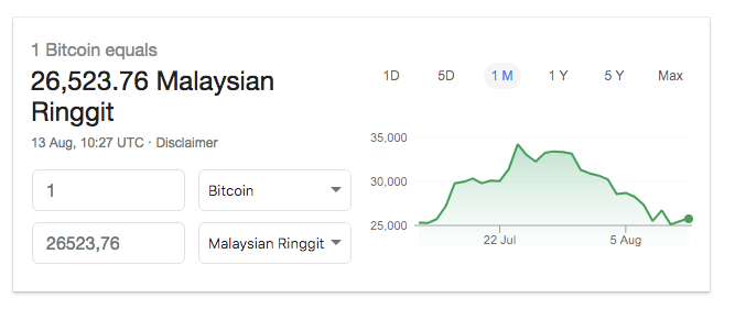 bitcoin preț în ringgit