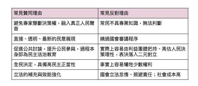 大法官釋憲與公投效力的基礎介紹 中 Christine Kw Chen Medium 大法官釋憲與公投效力的基礎介紹 中 Christine Kw Chen Medium