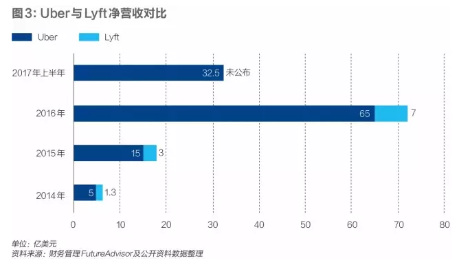 旧文内斗3个月，还原Uberu201c政变u201d背后的人性博弈. 长达三个月的内斗对 