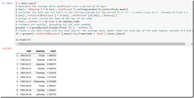 Dissecting Dutch Death Statistics with Python, Pandas and Plotly in a ...