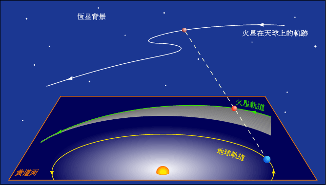 水星逆行 股市大跌 股票投資者不一定懂得占星或天文學 但相信大部份投資者對水星逆行這四個字都不會陌生 By 彼德 算星辰 水星逆行 股市大跌 股票投資者不一定懂得占星或天文學 但相信大部份投資者對水星逆行這四個字都不會陌生 By 彼德 算星辰