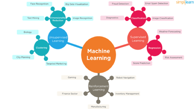 Machine Learning for Beginners - Forsk Labs - Medium