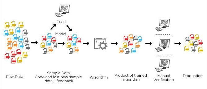 Machine Learning For Beginners. Machine 