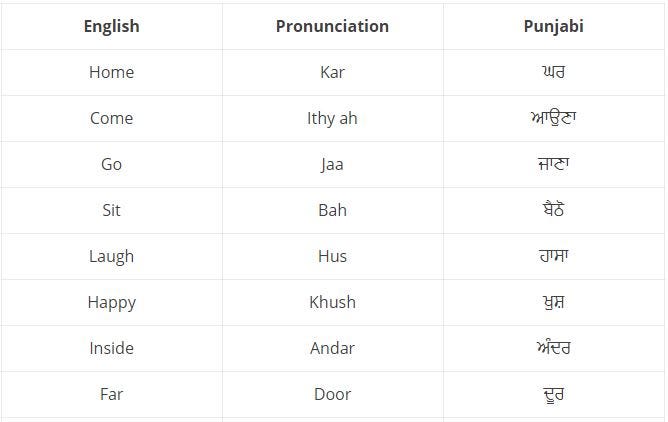 speech reading meaning in punjabi