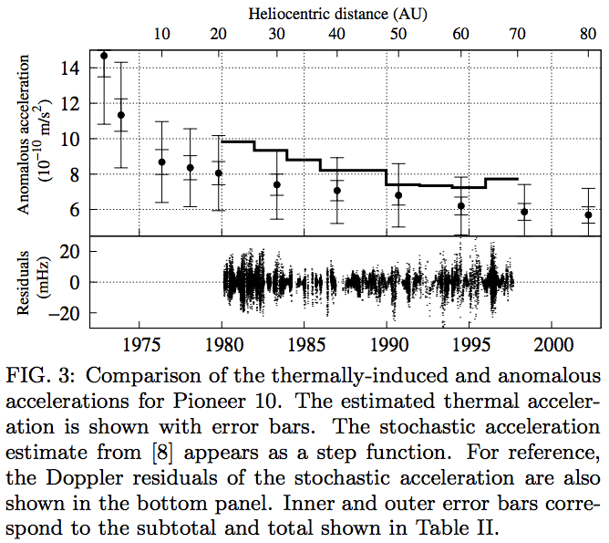 Solar System Answers Starts With A Bang Medium