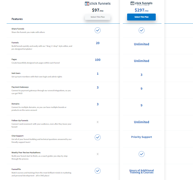 What Is Clickfunnels
